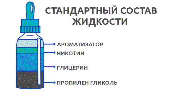 Статья о изготовлении жидкостей для вейпа в домашних условиях — nonstopeda.ru