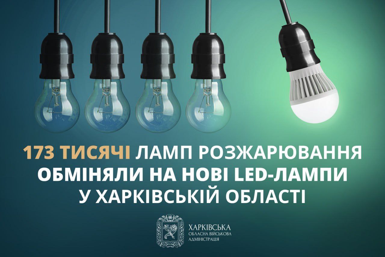 До 5 ламп розжарювання на нові енергоощадні: у Харківській області вже обміняли 173 092 LED-лампи