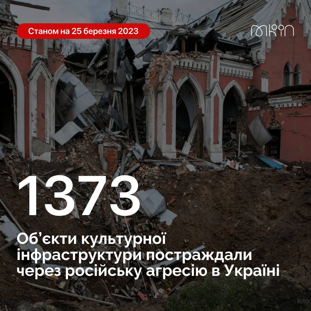В Україні постраждали 1373 об’єкти культурної інфраструктури