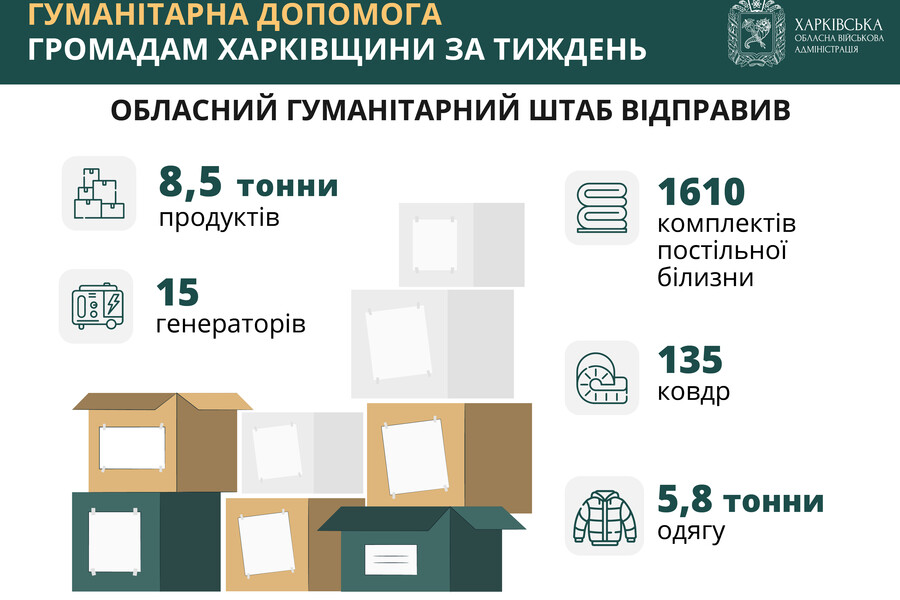 У Харківській області продовжується видача гуманітарної допомоги
