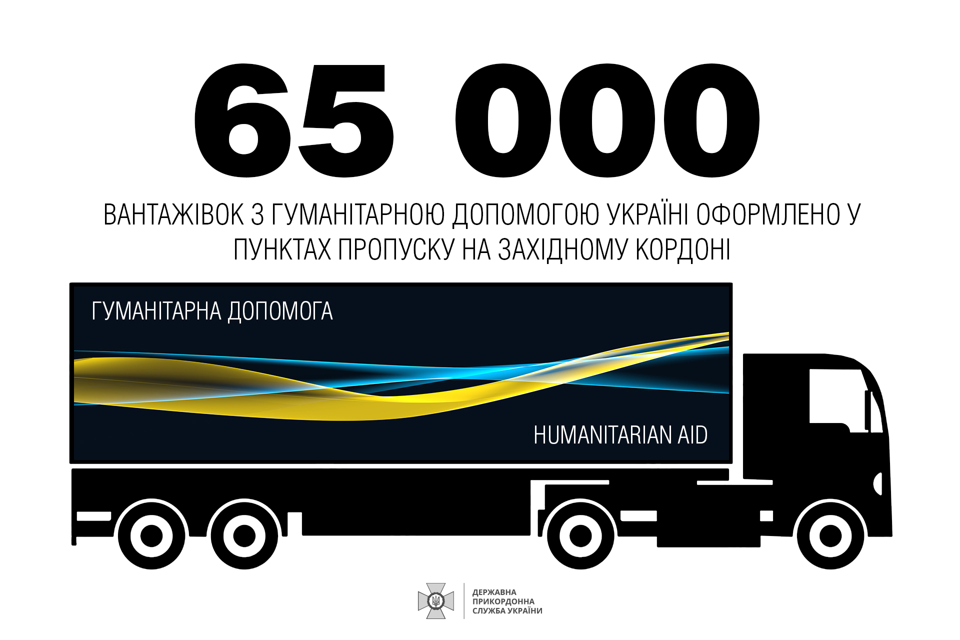 65 000 автомобілів з гуманітарними вантажами оформили ДПСУ