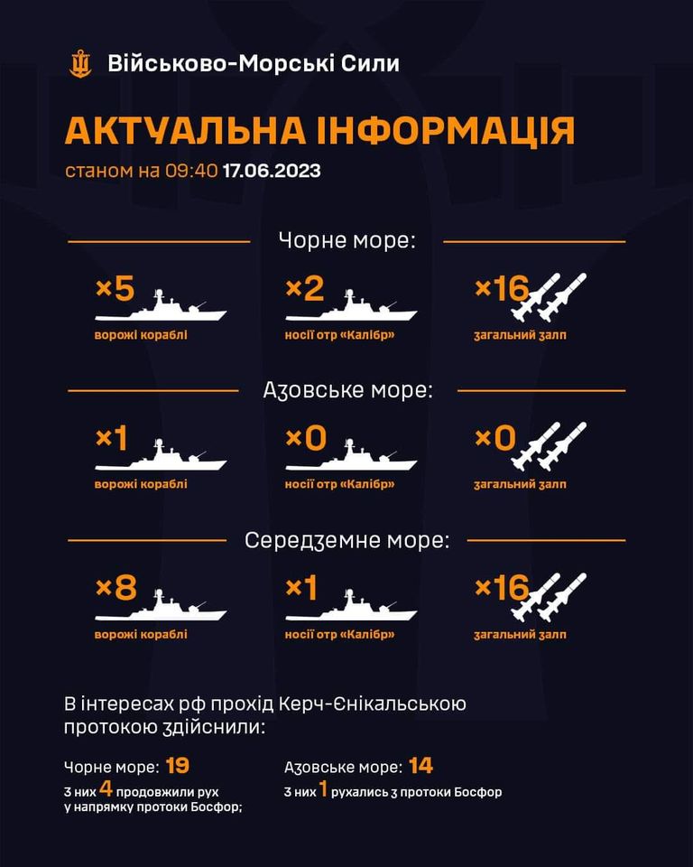 В Чорному морі на бойовому чергуванні знаходиться 5 ворожих кораблів