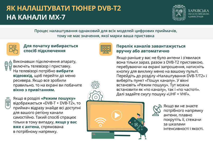 В Україні запускається державне цифрове телебачення