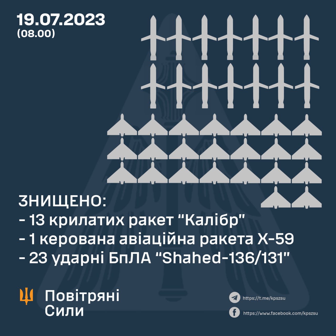 Х-22, «Калібри», «Онікси» та «шахеди»: чим окупанти атакували Україну 19 липня