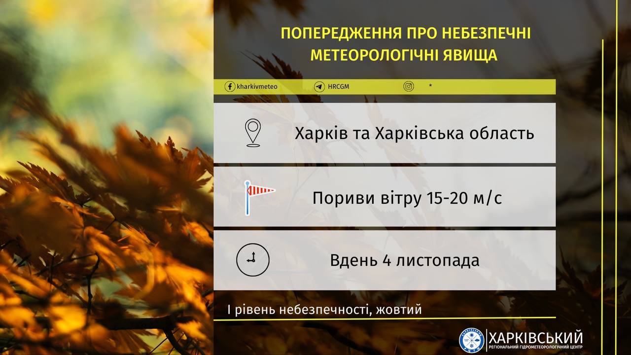 Завтра у суботу по Харківщині сильний вітер: прогноз синоптиків