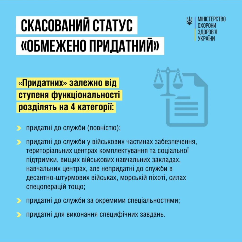 «Придатних» до військової служби залежно від ступеня функціональності розділять на чотири категорії – МОЗ 7