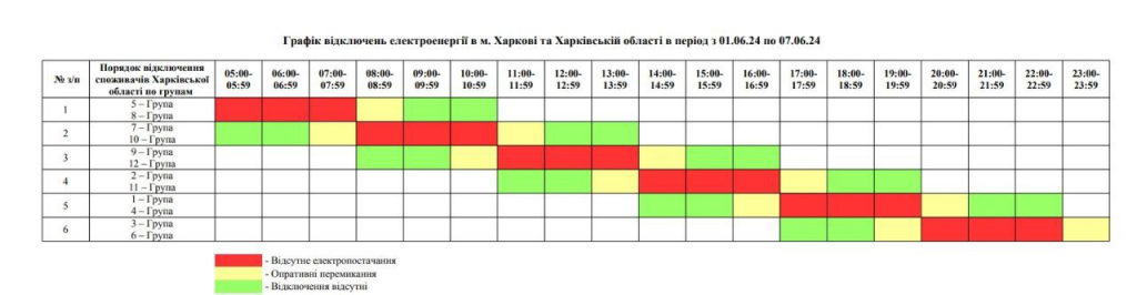 Оновлено графіки відключень світла в Харкові та області на 1–7 червня 7